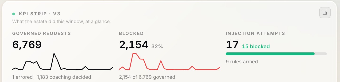 Kapālins AI Trust Index KPI strip