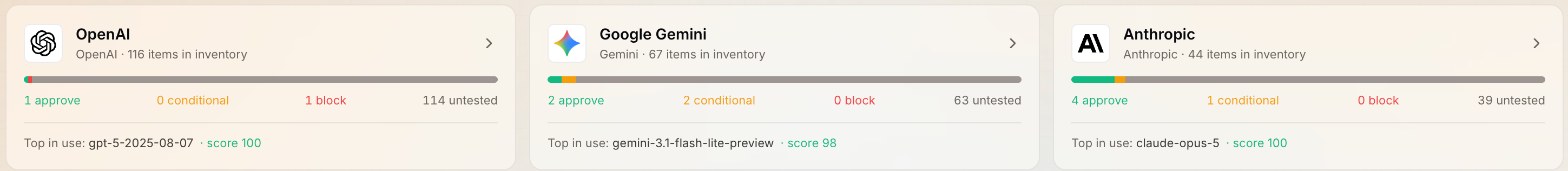 Kapālins AI Systems: per-model approve, conditional and block verdicts by provider