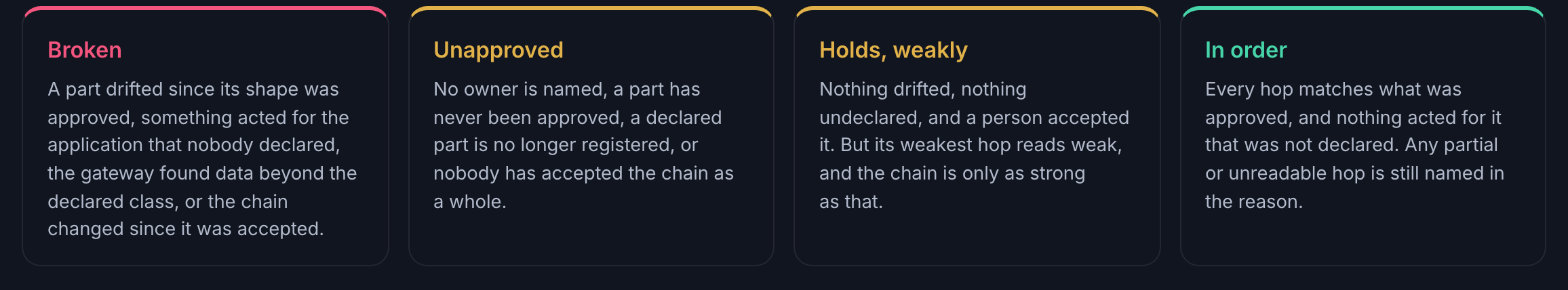 The four ways an application can read