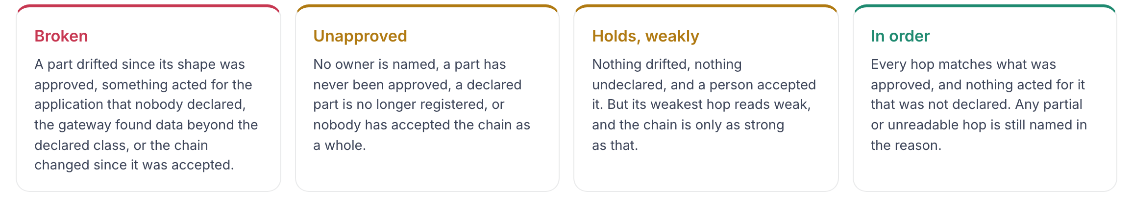 The four ways an application can read